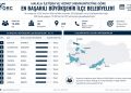 İZNİK BELEDİYESİ TÜRKİYE GENELİNDE İLK 10’DA YER ALDI