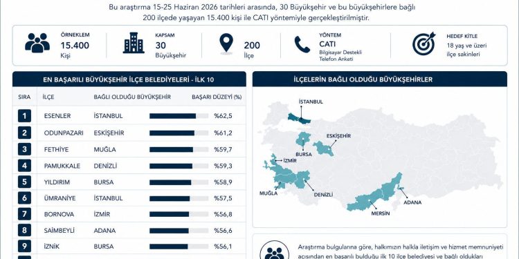 İZNİK BELEDİYESİ TÜRKİYE GENELİNDE İLK 10’DA YER ALDI